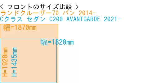 #ランドクルーザー70 バン 2014- + Cクラス セダン C200 AVANTGARDE 2021-